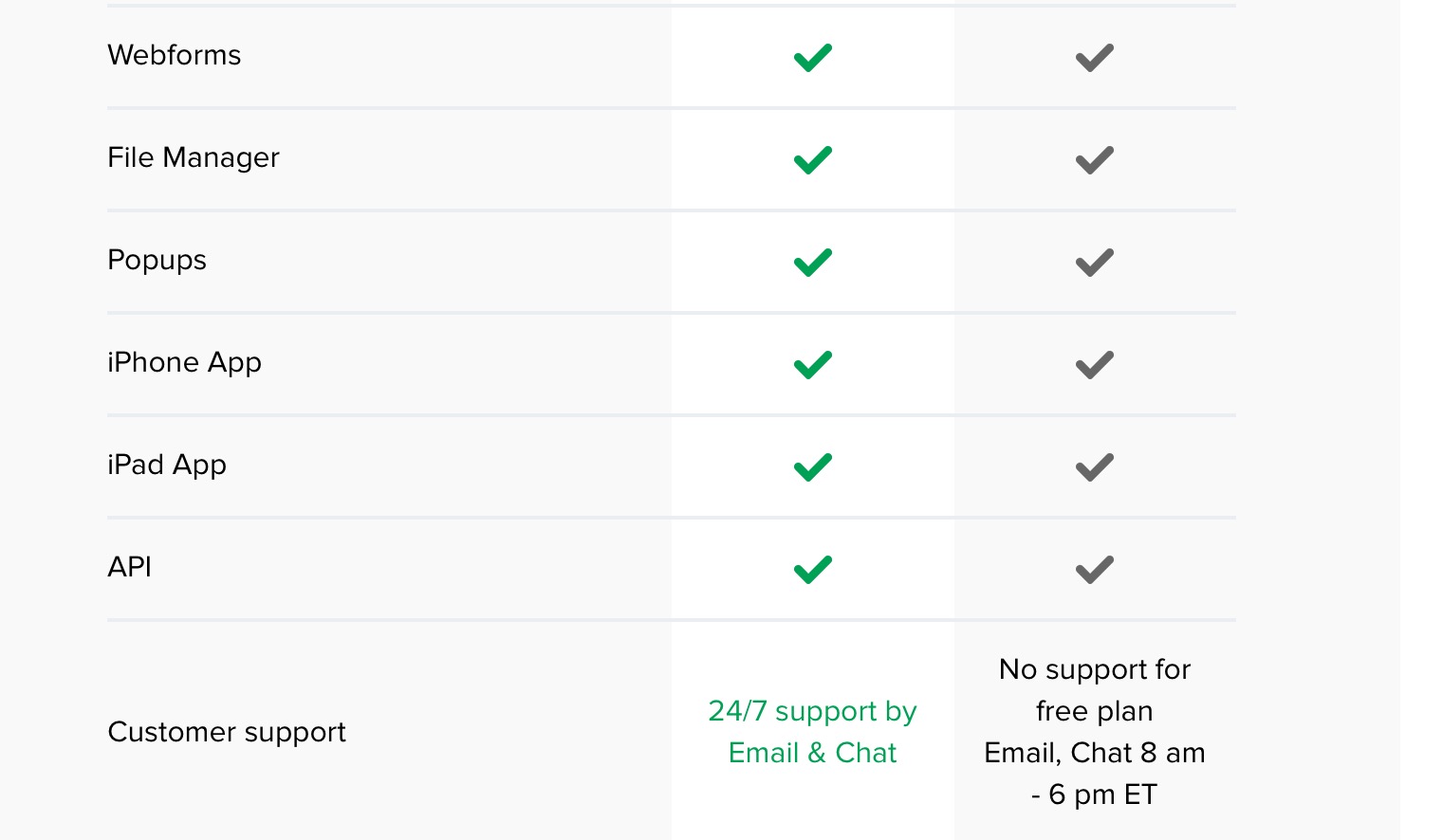 Mailerlite vs mailchimp Features comparison 