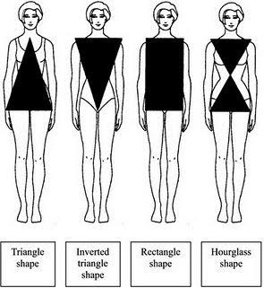 How To Dress for your body type 